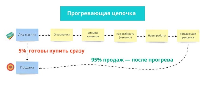 Как работает чат бот СХЕМА