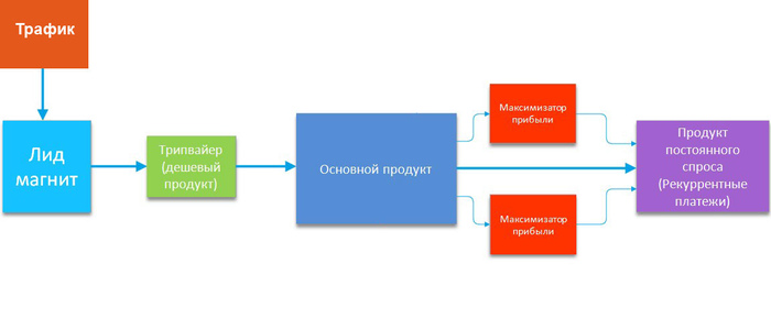 Как увеличить продажи в интернет магазине