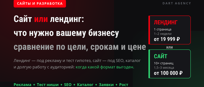 Сайт или лендинг: что нужно вашему бизнесу