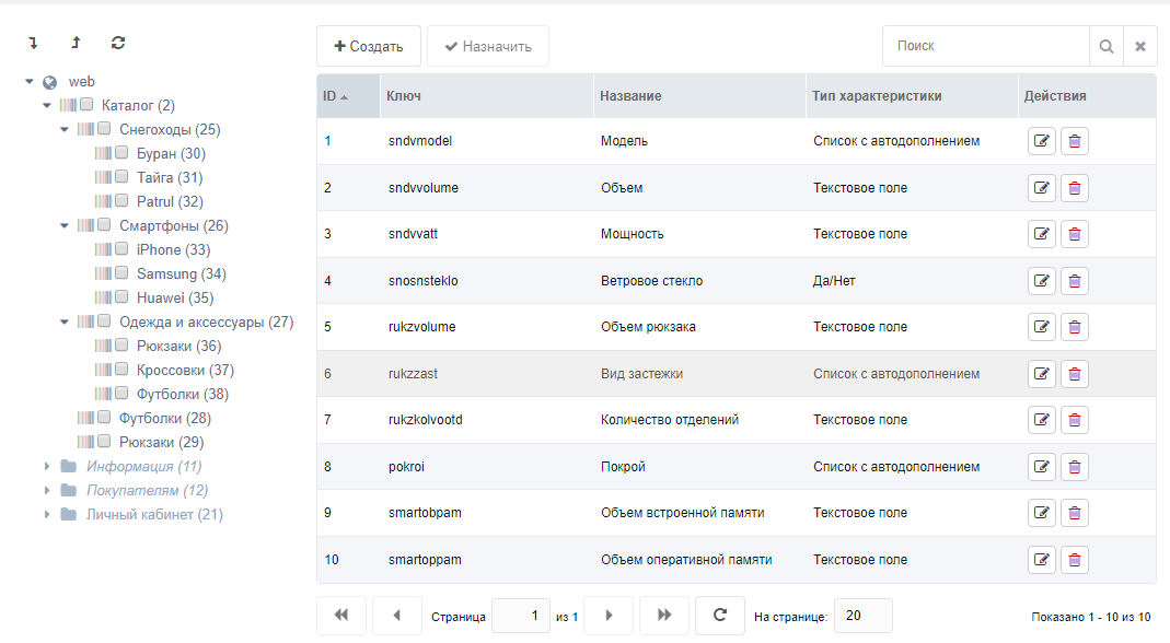 FENOM'енальный курс. Часть 4. Выводим товары в категории с помощью mSearch2.