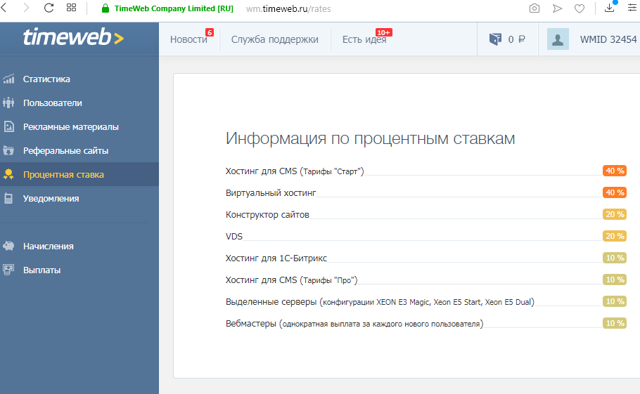 Партнерская программа Timeweb