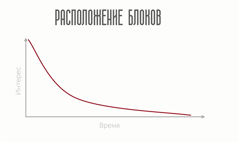маркетинг кит расположение блоков