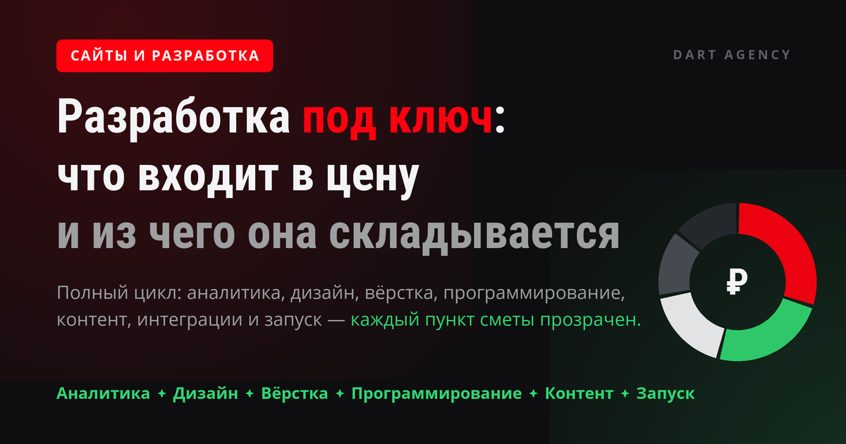 Разработка под ключ: что входит в цену