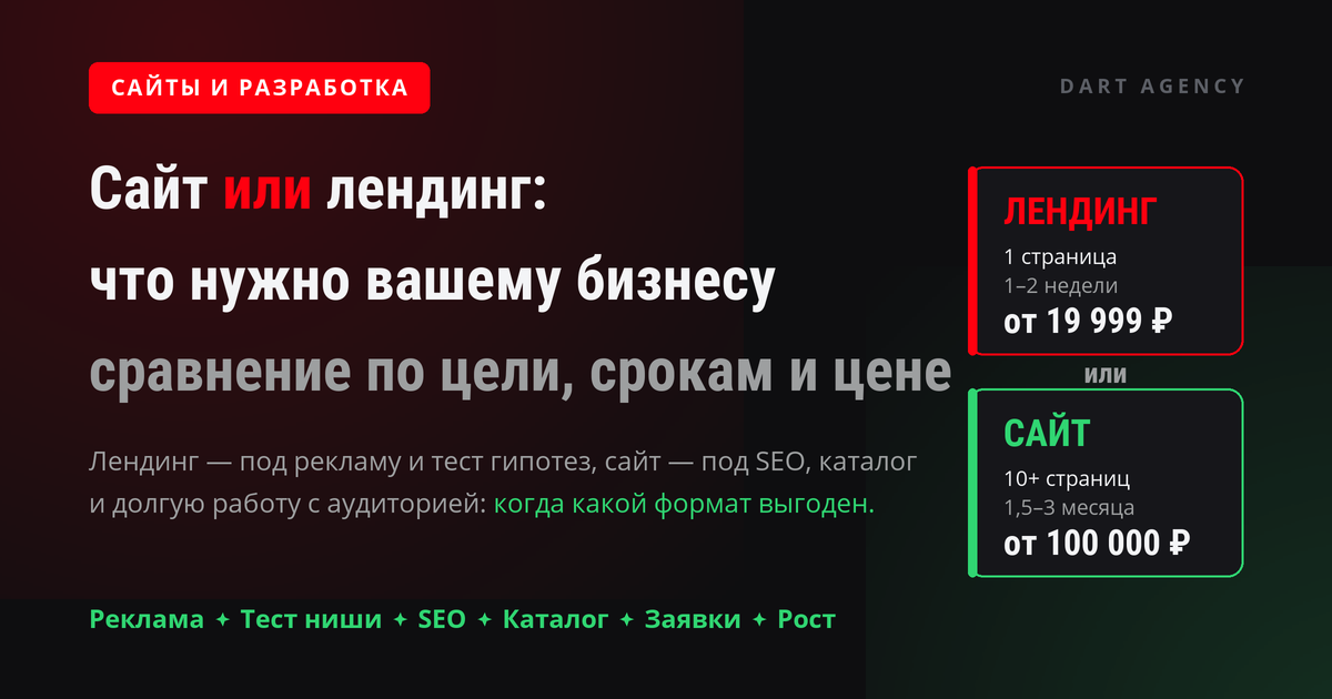 Сайт или лендинг: что нужно вашему бизнесу