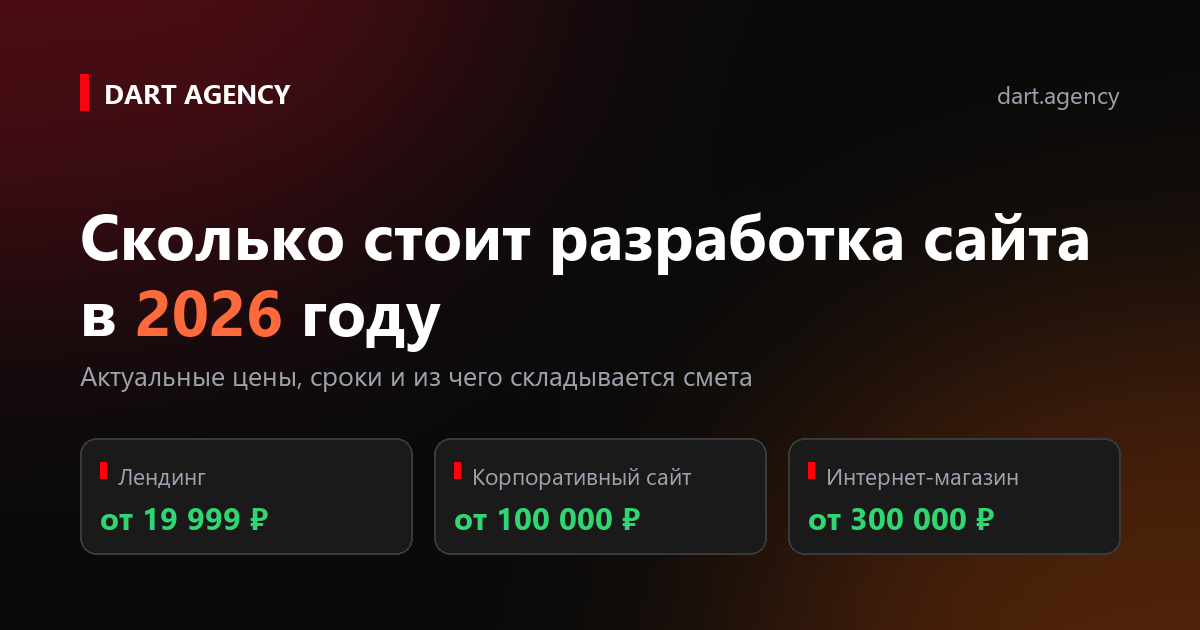 Сколько стоит разработка сайта в 2026 году